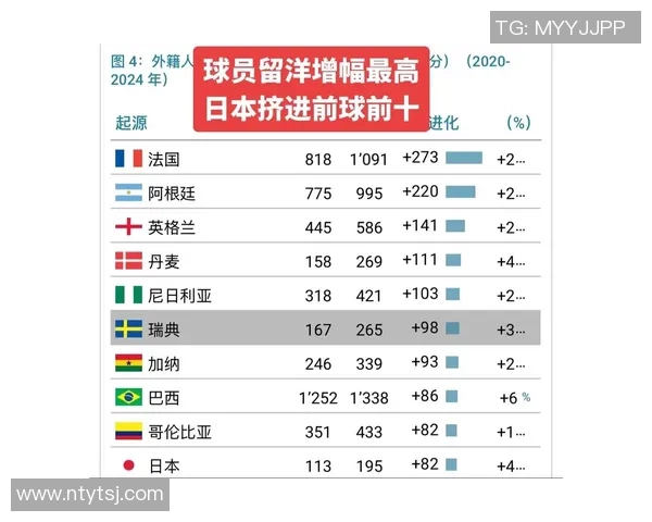 日本国家男子足球队球星的崛起与成就分析探索 日本国家男子足球队球星的崛起与成就分析探索